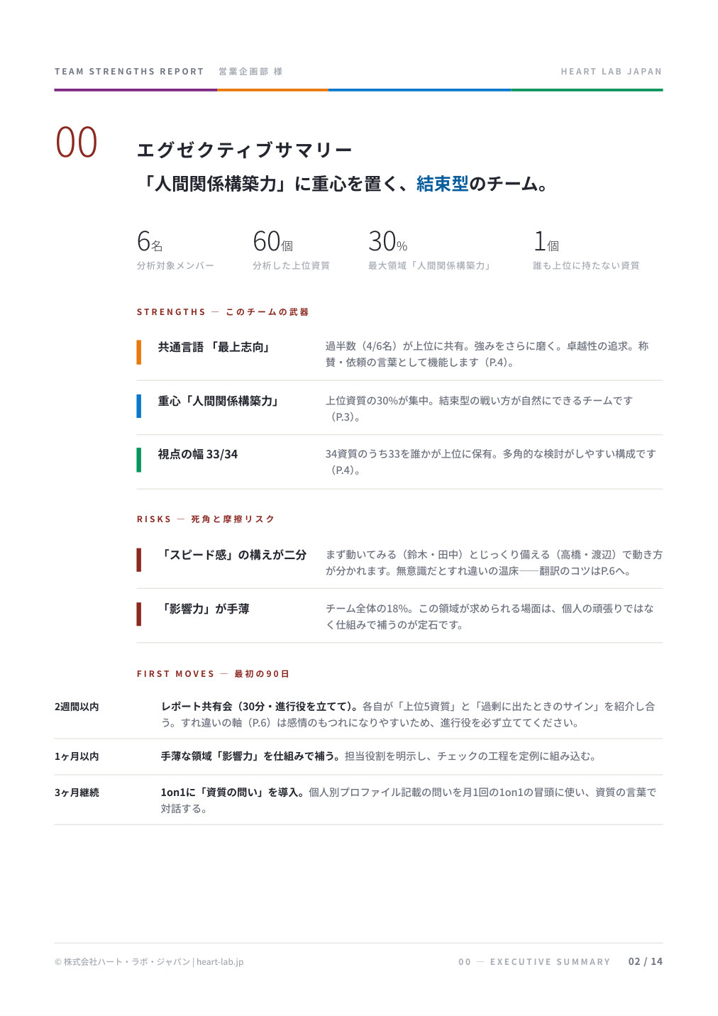 エグゼクティブサマリー