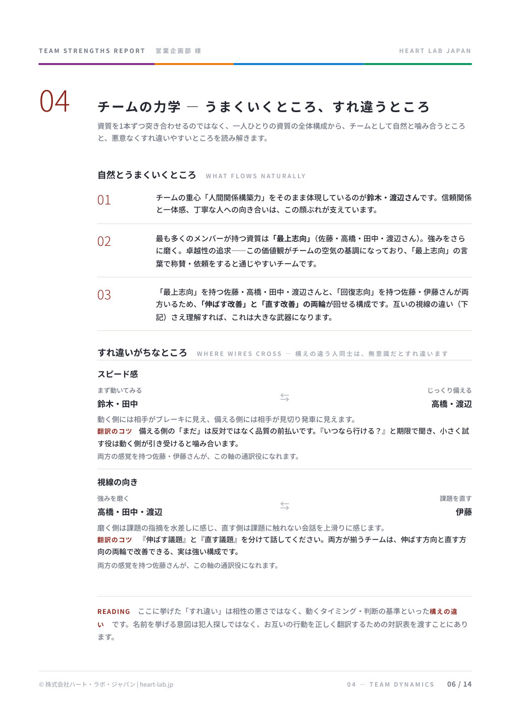 チームの力学
