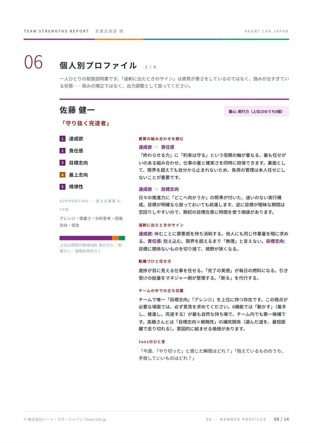 個人別プロファイル