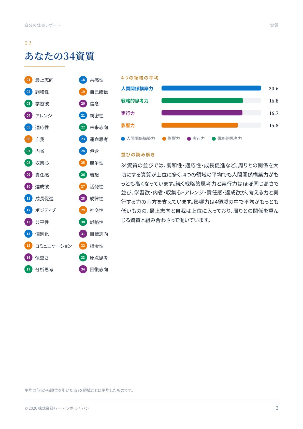 あなたの34資質の拡大画像
