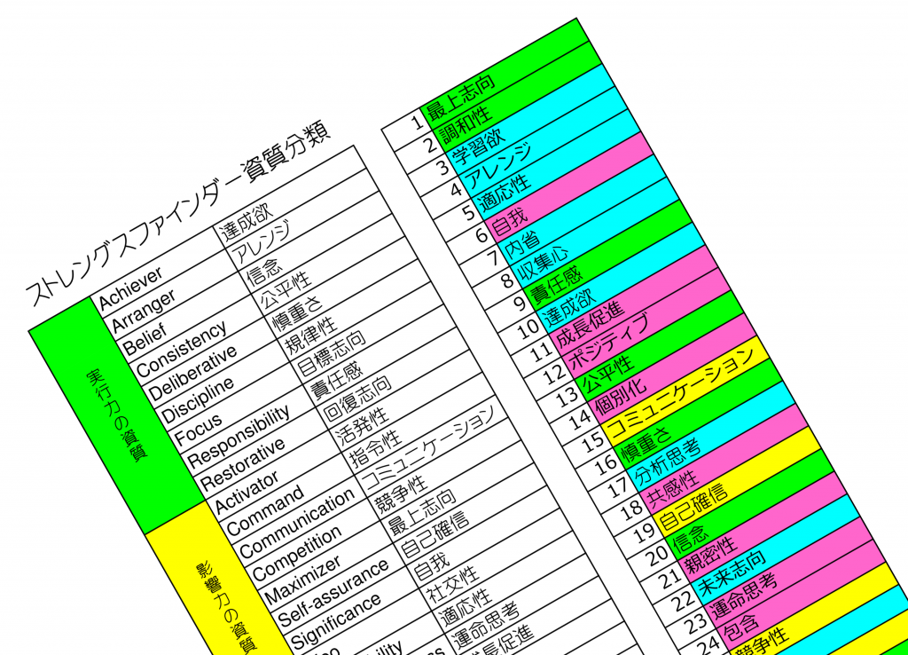 書籍付属のアクセスコードでテストを ...