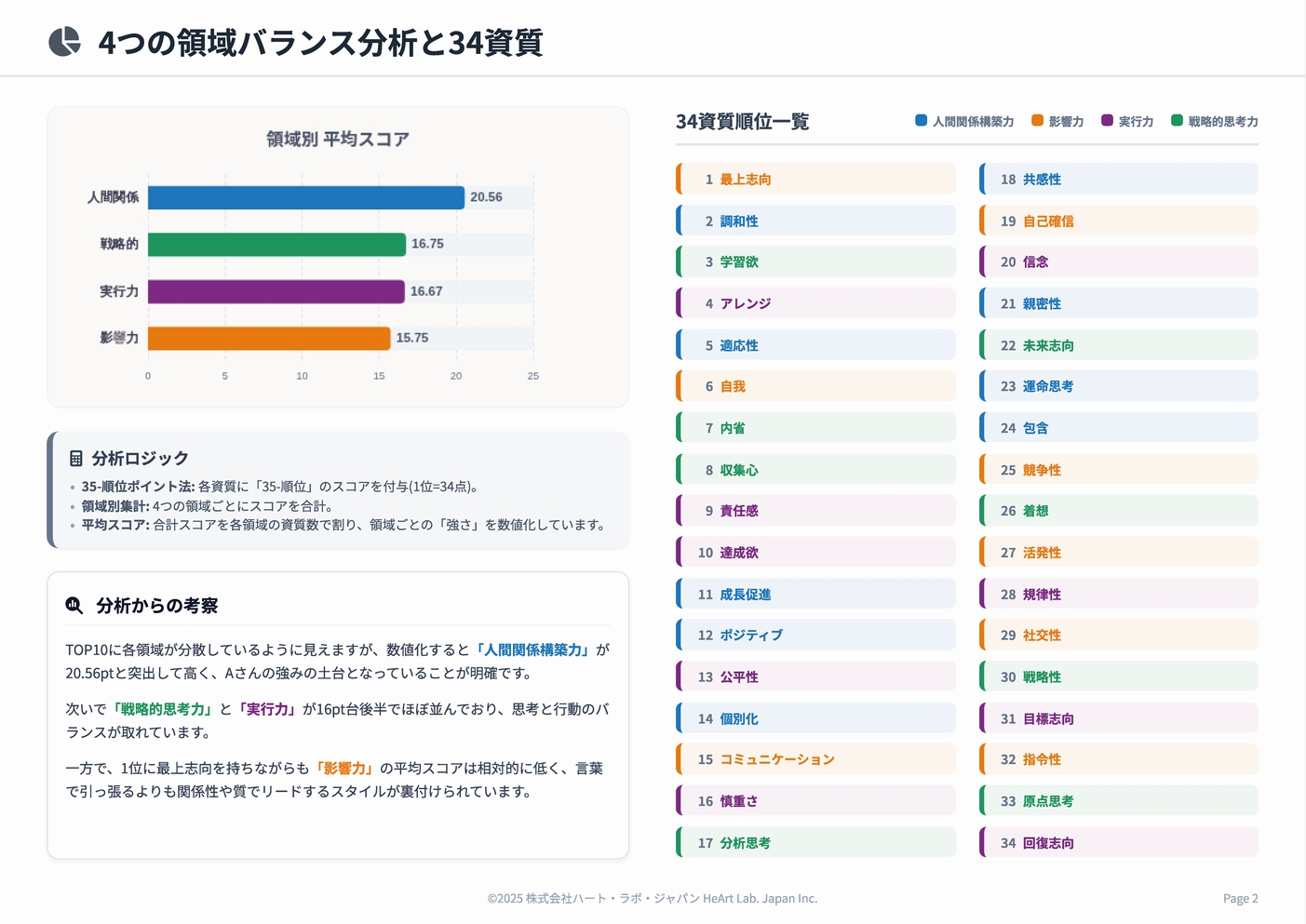 4つの領域バランス分析